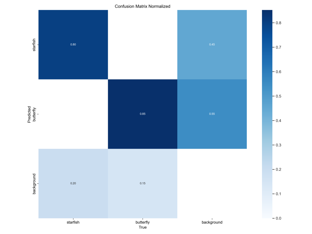 基于深度学习YOLOv8的地雷检测地雷识别系统-创享日记 基于深度学习YOLOv8的地雷检测地雷识别系统-创享日记