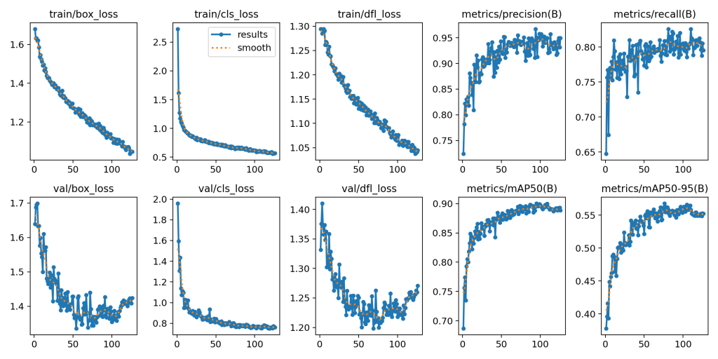 基于深度学习YOLOv8的地雷检测地雷识别系统-创享日记 基于深度学习YOLOv8的地雷检测地雷识别系统-创享日记