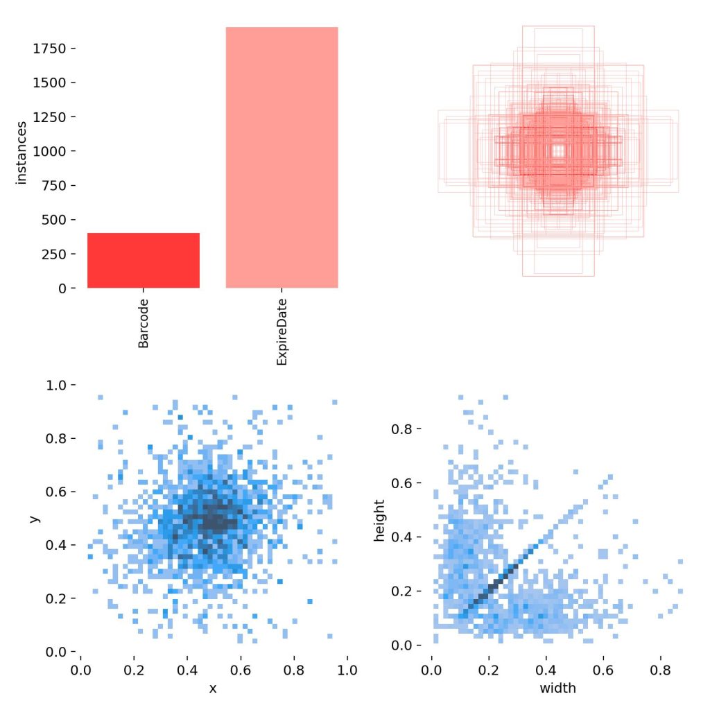 基于深度学习YOLOv8和YOLOv5的条形码检测生产日期检测保质期检测商品条码识别系统-创享日记 基于深度学习YOLOv8和YOLOv5的条形码检测生产日期检测保质期检测商品条码识别系统-创享日记
