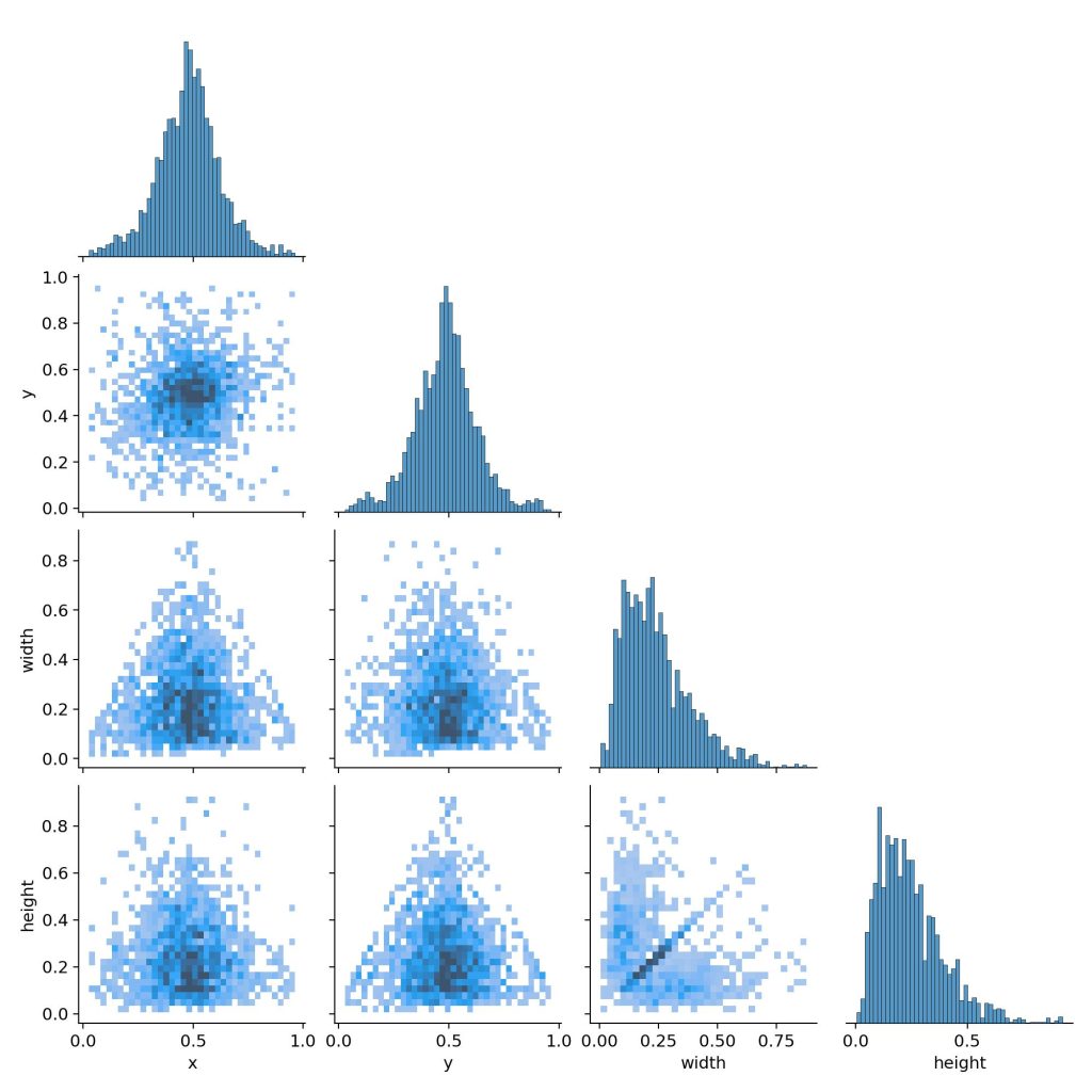 基于深度学习YOLOv8和YOLOv5的条形码检测生产日期检测保质期检测商品条码识别系统-创享日记 基于深度学习YOLOv8和YOLOv5的条形码检测生产日期检测保质期检测商品条码识别系统-创享日记