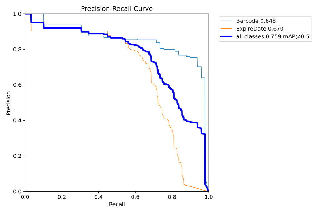 基于深度学习YOLOv8和YOLOv5的条形码检测生产日期检测保质期检测商品条码识别系统-创享日记 基于深度学习YOLOv8和YOLOv5的条形码检测生产日期检测保质期检测商品条码识别系统-创享日记