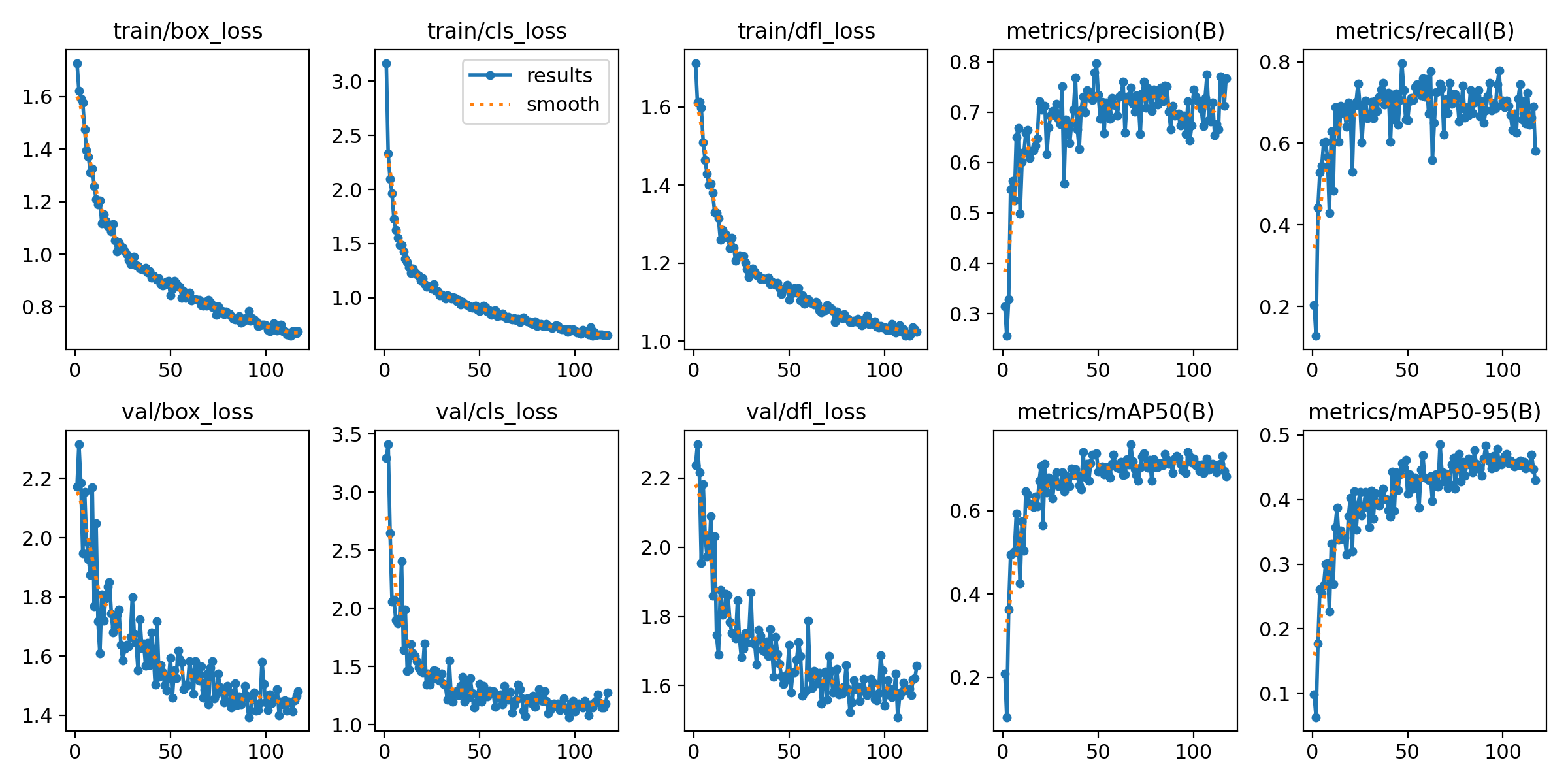 基于深度学习YOLOv8和YOLOv5的条形码检测生产日期检测保质期检测商品条码识别模型-创享日记