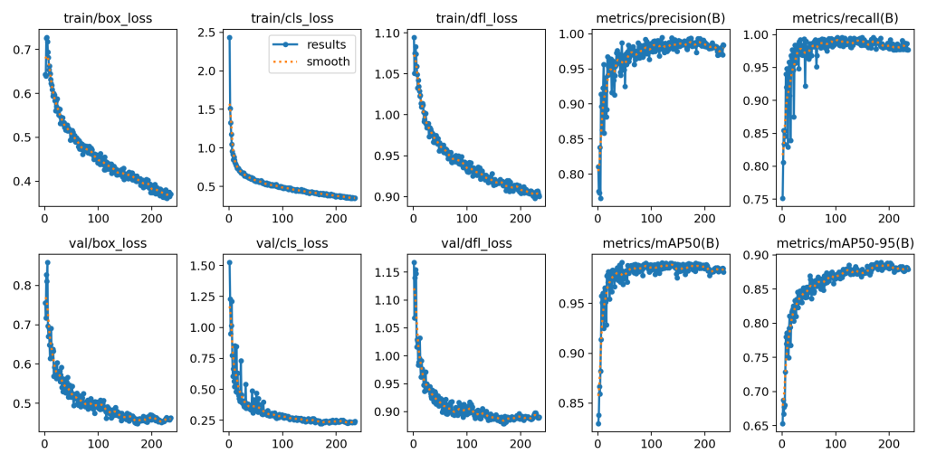 基于深度学习YOLOv8和YOLOv5的药丸缺陷检测药片缺陷检测药片质量缺陷识别系统-创享日记 基于深度学习YOLOv8和YOLOv5的药丸缺陷检测药片缺陷检测药片质量缺陷识别系统-创享日记