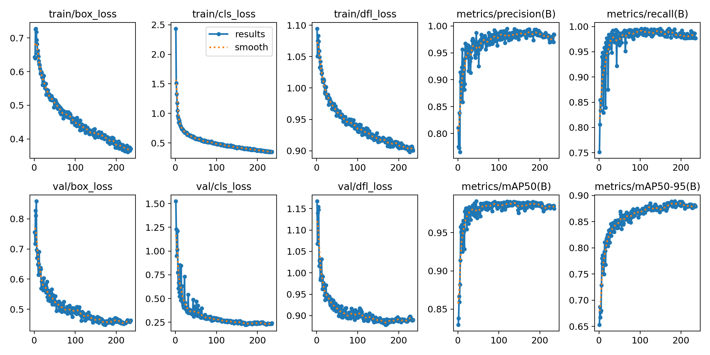 基于深度学习YOLOv8和YOLOv5的药丸药片质量缺陷检测模型-创享日记