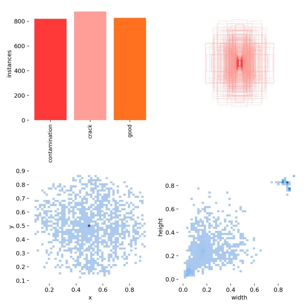 基于深度学习YOLOv8和YOLOv5的药丸缺陷检测药片缺陷检测药片质量缺陷识别系统-创享日记 基于深度学习YOLOv8和YOLOv5的药丸缺陷检测药片缺陷检测药片质量缺陷识别系统-创享日记