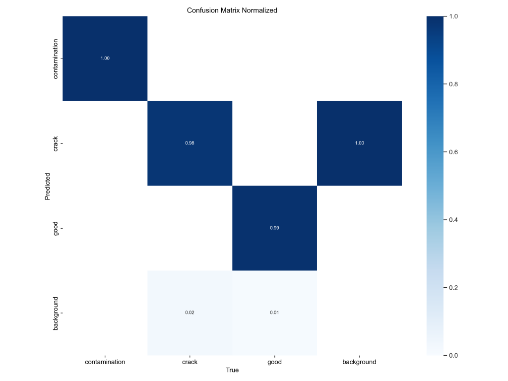 基于深度学习YOLOv8和YOLOv5的药丸缺陷检测药片缺陷检测药片质量缺陷识别系统-创享日记 基于深度学习YOLOv8和YOLOv5的药丸缺陷检测药片缺陷检测药片质量缺陷识别系统-创享日记