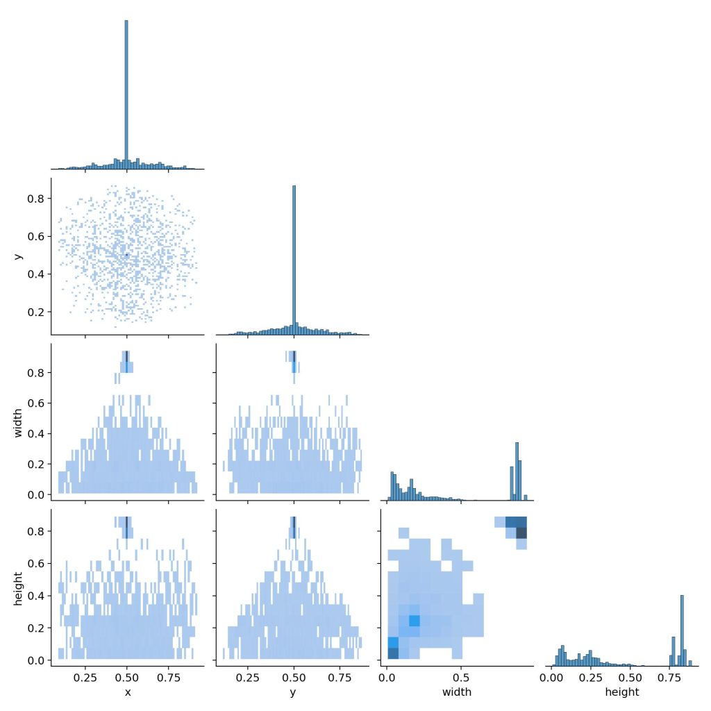 基于深度学习YOLOv8和YOLOv5的药丸缺陷检测药片缺陷检测药片质量缺陷识别系统-创享日记 基于深度学习YOLOv8和YOLOv5的药丸缺陷检测药片缺陷检测药片质量缺陷识别系统-创享日记