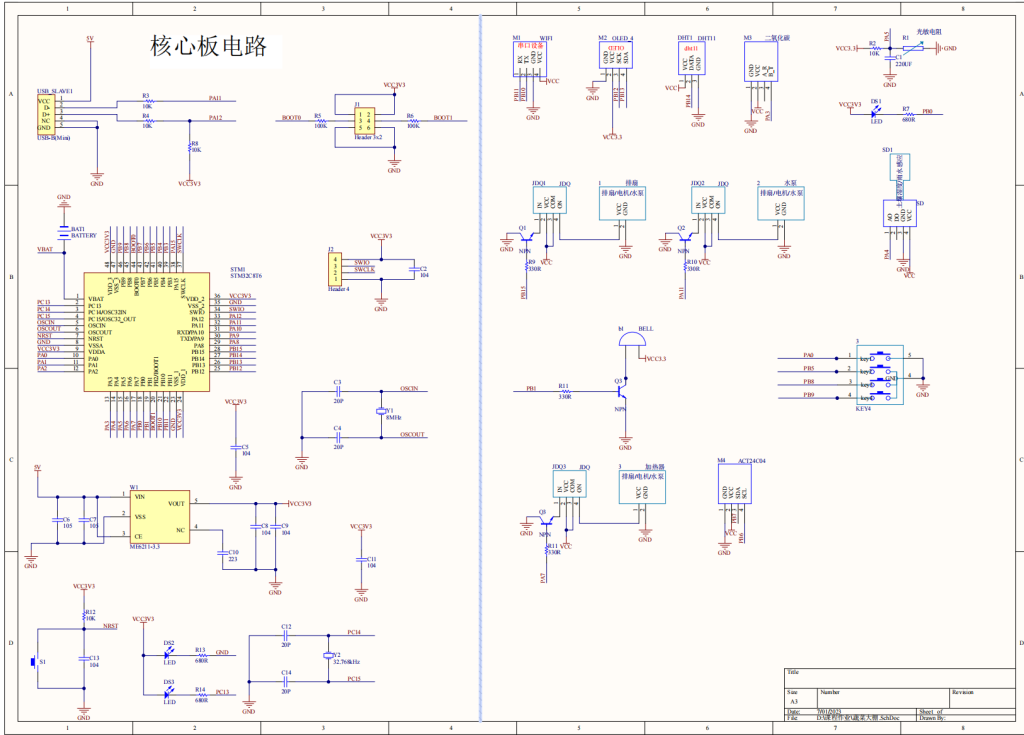基于STM32的蔬菜大棚环境监测温度二氧化碳植物温室环境检测控制系统设计-创享日记 基于STM32的蔬菜大棚环境监测温度二氧化碳植物温室环境检测控制系统设计-创享日记