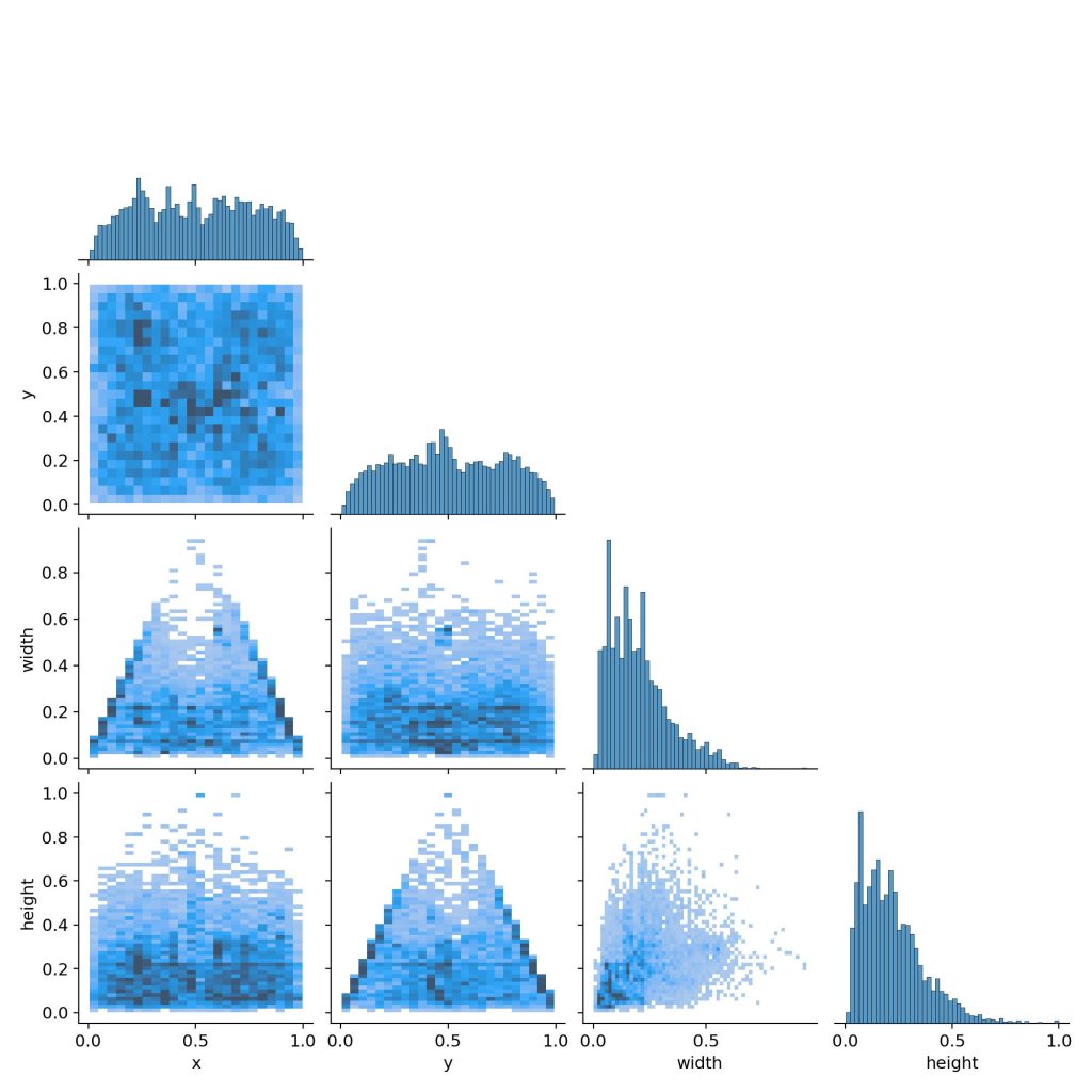 基于深度学习YOLOv8的红外图像火焰火灾红外火焰检测热成像火焰检测系统-创享日记