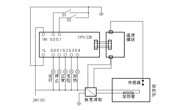 基于西门子PLC的热水箱恒温控制系统水箱温度控制系统-创享日记