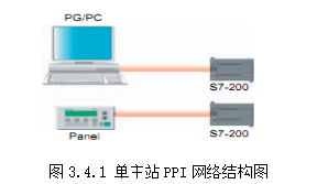 基于S7-200西门子PLC温度控制系统PID调节器设计加热炉控制-创享日记 基于S7-200西门子PLC温度控制系统PID调节器设计加热炉控制-创享日记
