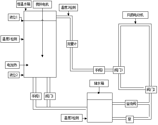 基于PLC的恒温箱系统PID控制温度控制系统-创享日记 基于PLC的恒温箱系统PID控制温度控制系统-创享日记