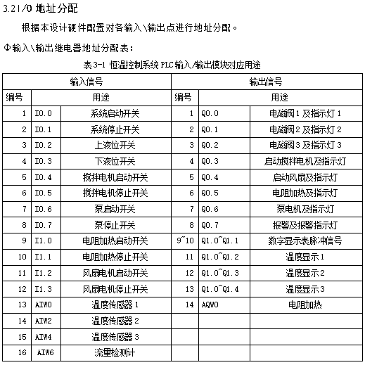 基于PLC的恒温箱系统PID控制温度控制系统-创享日记 基于PLC的恒温箱系统PID控制温度控制系统-创享日记