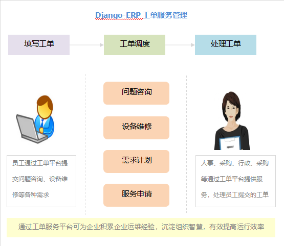 基于Python+Django的ERP管理系统软件-创享日记 基于Python+Django的ERP管理系统软件-创享日记