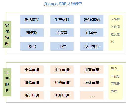 基于Python+Django的ERP管理系统软件-创享日记 基于Python+Django的ERP管理系统软件-创享日记