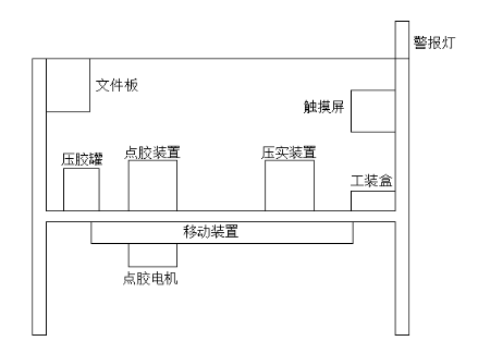 PLC控制的自动涂胶工作台点胶刮胶机设计-创享日记 PLC控制的自动涂胶工作台点胶刮胶机设计-创享日记