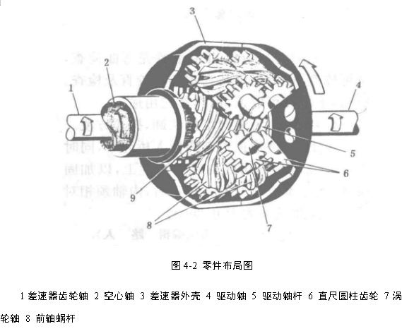 托森差速器的设计与仿真机械设计-创享日记 托森差速器的设计与仿真机械设计-创享日记