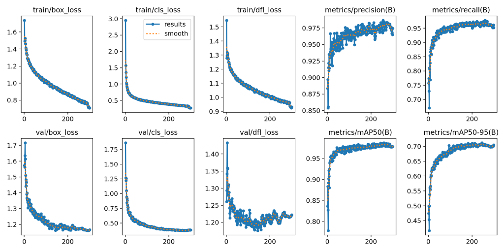 基于深度学习YOLOv8的高压输电铁塔鸟巢检测鸟窝检测识别系统-创享日记
