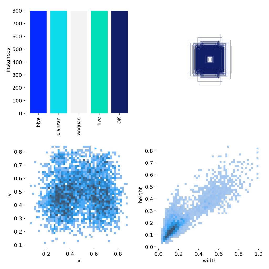 基于深度学习YOLOv8的手势识别系统点赞OK等五类手势识别-创享日记 基于深度学习YOLOv8的手势识别系统点赞OK等五类手势识别-创享日记