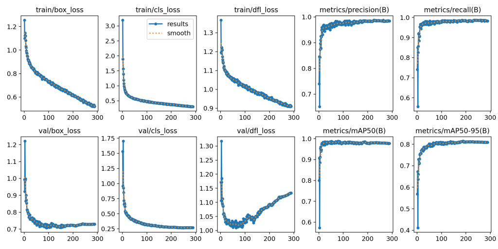 基于深度学习YOLOv8的手势识别系统点赞OK等五类手势识别-创享日记 基于深度学习YOLOv8的手势识别系统点赞OK等五类手势识别-创享日记