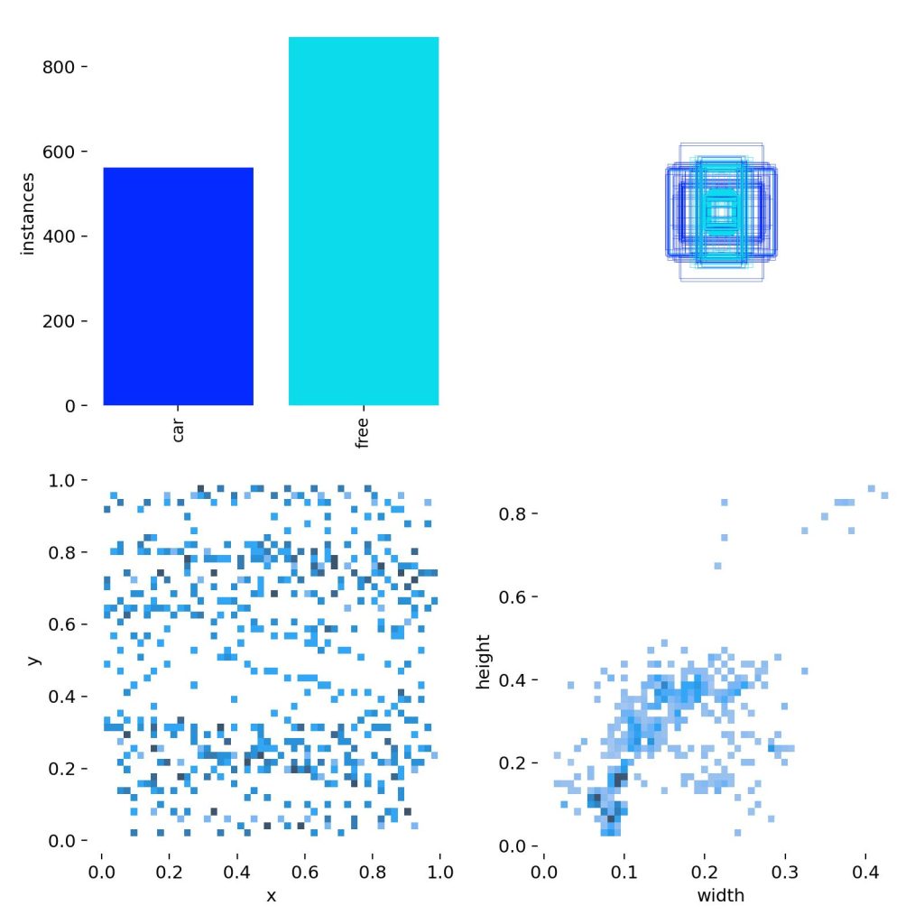 基于深度学习YOLOv8的停车场空车位检测智慧停车场管理空位识别系统-创享日记 基于深度学习YOLOv8的停车场空车位检测智慧停车场管理空位识别系统-创享日记
