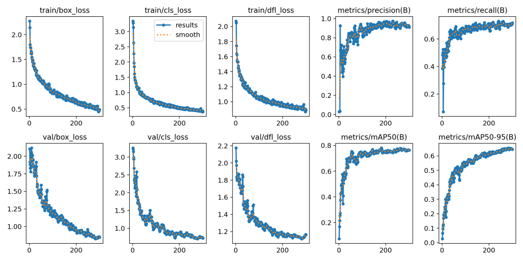 基于深度学习YOLOv8的停车场空车位检测智慧停车场管理空位识别系统-创享日记 基于深度学习YOLOv8的停车场空车位检测智慧停车场管理空位识别系统-创享日记