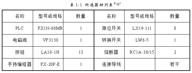 基于三菱FX系列PLC的机械手控制设计机械臂设计-创享日记 基于三菱FX系列PLC的机械手控制设计机械臂设计-创享日记