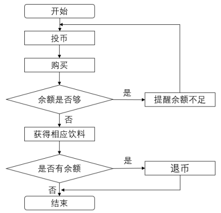 基于PLC的自动售货机控制系统设计博图仿真-创享日记