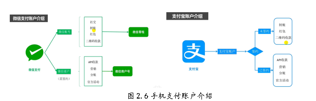 基于PLC的自动售货机控制系统设计博图仿真-创享日记