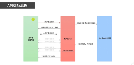 基于PLC的自动售货机控制系统设计博图仿真-创享日记