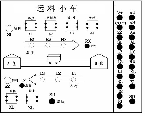 基于PLC的运输小车运料小车控制系统设计AGV搬运小车控制博图-创享日记