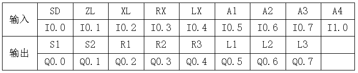 基于PLC的运输小车运料小车控制系统设计AGV搬运小车控制博图-创享日记