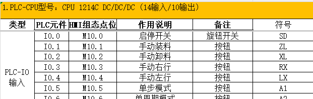 基于PLC的运输小车运料小车控制系统设计AGV搬运小车控制博图-创享日记