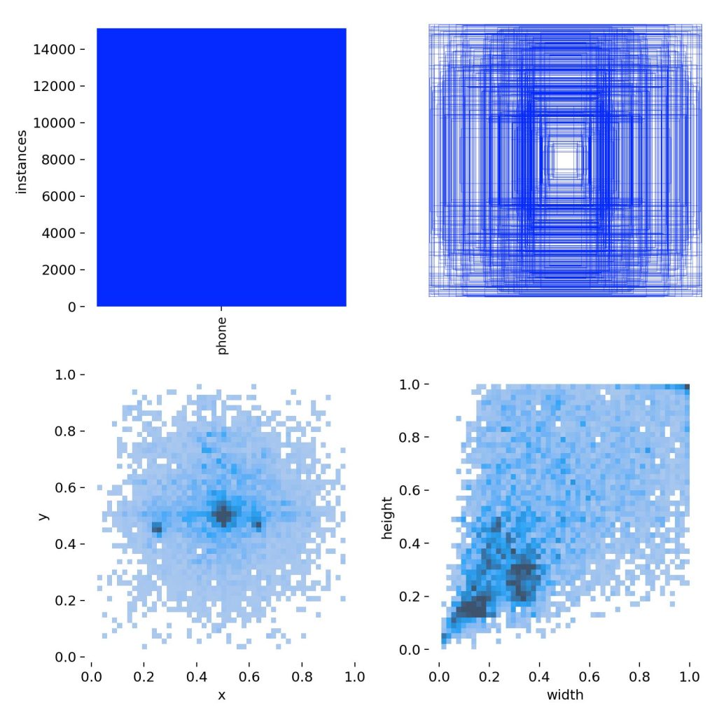 基于深度学习YOLOv8的使用手机检测手机识别系统目标检测-创享日记 基于深度学习YOLOv8的使用手机检测手机识别系统目标检测-创享日记