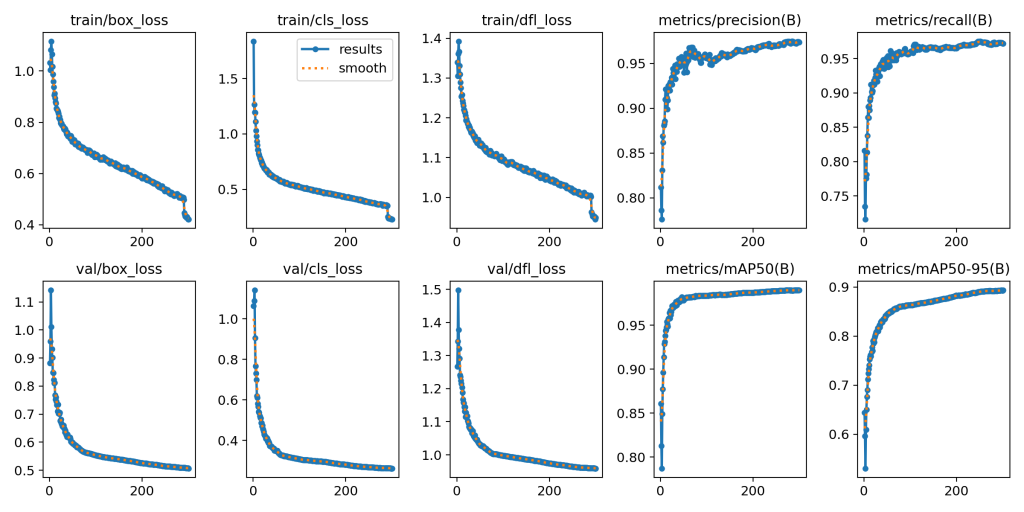 基于深度学习YOLOv8的使用手机检测手机识别系统目标检测-创享日记 基于深度学习YOLOv8的使用手机检测手机识别系统目标检测-创享日记