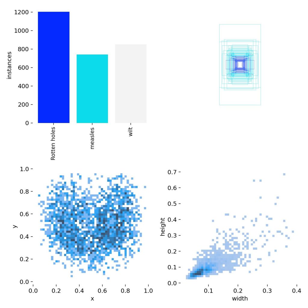 基于深度学习YOLOv8的葡萄叶病害检测植物病害识别病虫害检测系统目标检测-创享日记 基于深度学习YOLOv8的葡萄叶病害检测植物病害识别病虫害检测系统目标检测-创享日记