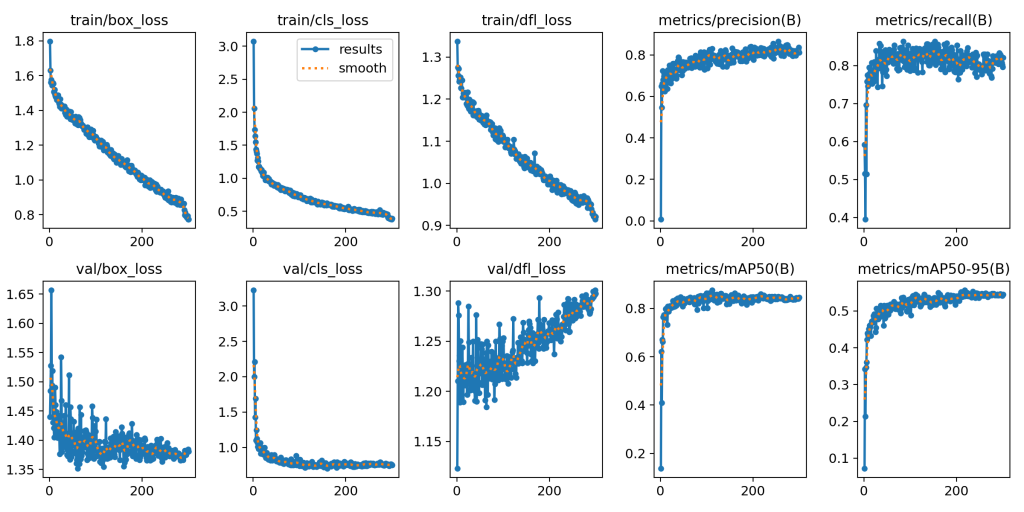 基于深度学习YOLOv8的葡萄叶病害检测植物病害识别病虫害检测系统目标检测-创享日记 基于深度学习YOLOv8的葡萄叶病害检测植物病害识别病虫害检测系统目标检测-创享日记
