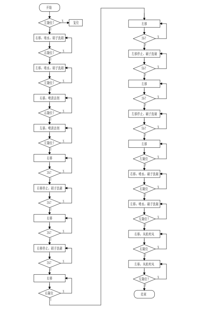 基于PLC实现自动洗车控制系统设计电气接线图HMI仿真-创享日记 基于PLC实现自动洗车控制系统设计电气接线图HMI仿真-创享日记