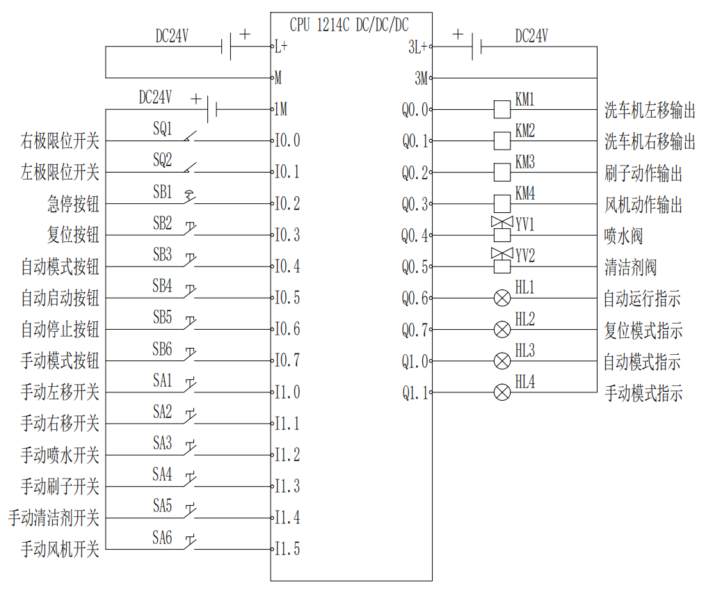基于PLC实现自动洗车控制系统设计电气接线图HMI仿真-创享日记 基于PLC实现自动洗车控制系统设计电气接线图HMI仿真-创享日记