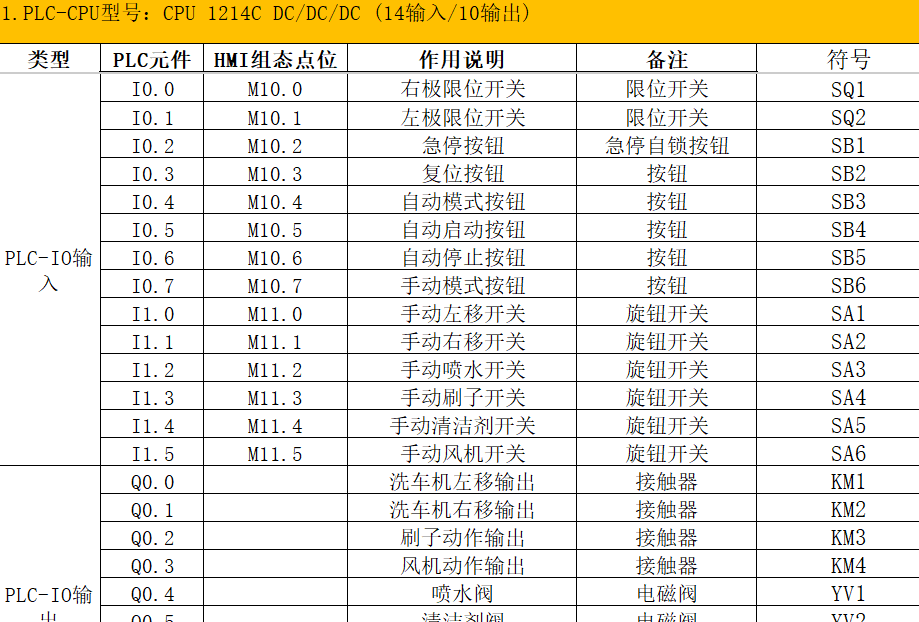 基于PLC实现自动洗车控制系统设计电气接线图HMI仿真-创享日记 基于PLC实现自动洗车控制系统设计电气接线图HMI仿真-创享日记