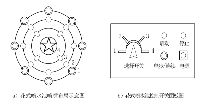 基于PLC的花式喷泉控制系统课程设计博图组态HMI仿真-创享日记 基于PLC的花式喷泉控制系统课程设计博图组态HMI仿真-创享日记