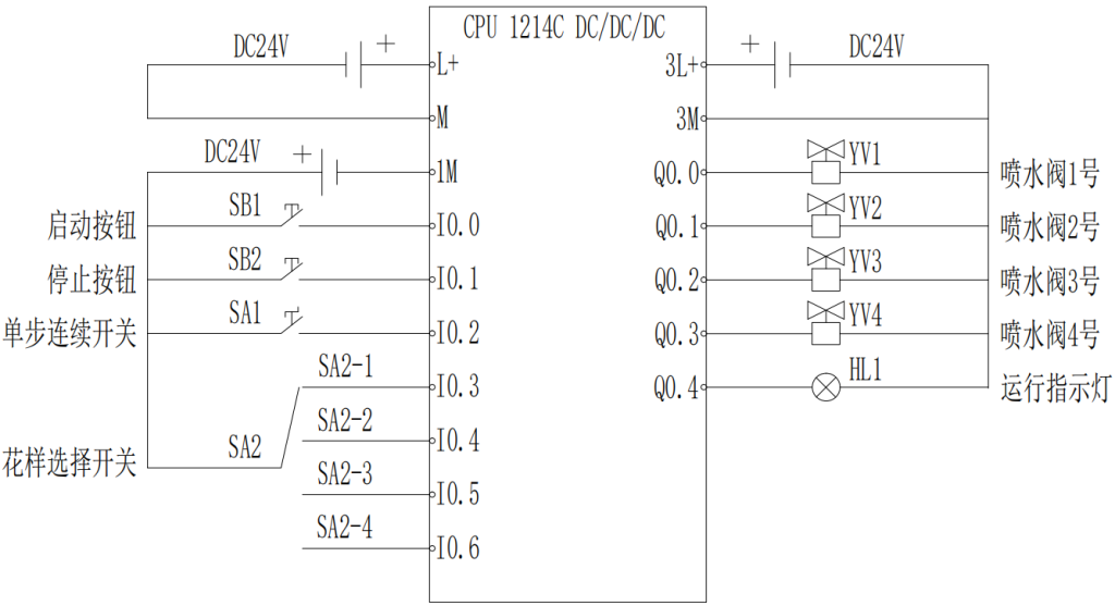 基于PLC的花式喷泉控制系统课程设计博图组态HMI仿真-创享日记 基于PLC的花式喷泉控制系统课程设计博图组态HMI仿真-创享日记
