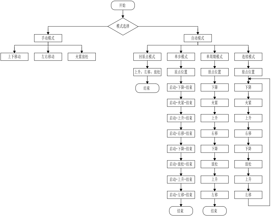 基于PLC的搬运机械手控制系统设计PLC控制工业机械臂博图组态仿真-创享日记 基于PLC的搬运机械手控制系统设计PLC控制工业机械臂博图组态仿真-创享日记