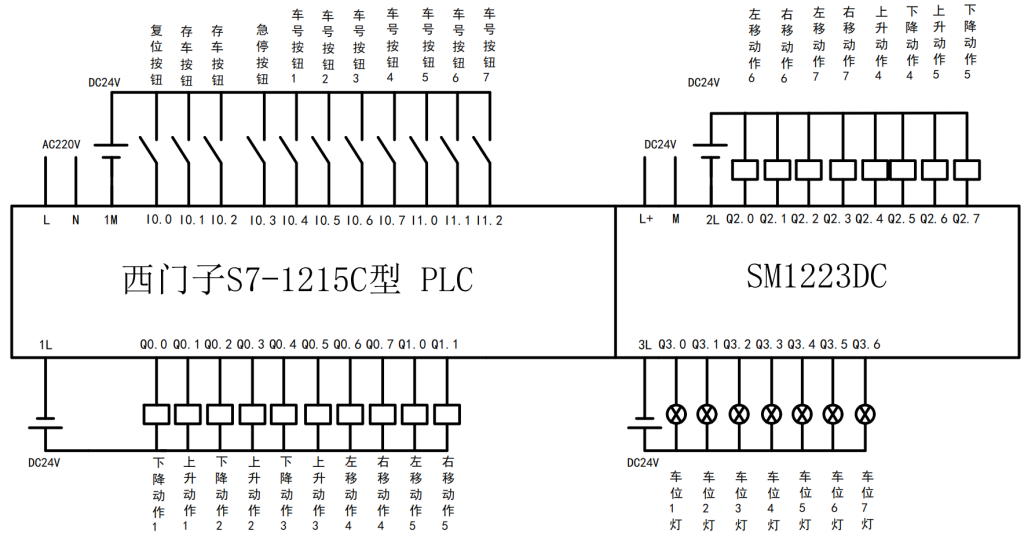 基于西门子PLC控制的立体车库控制系统设计博图组态HMI仿真-创享日记 基于西门子PLC控制的立体车库控制系统设计博图组态HMI仿真-创享日记