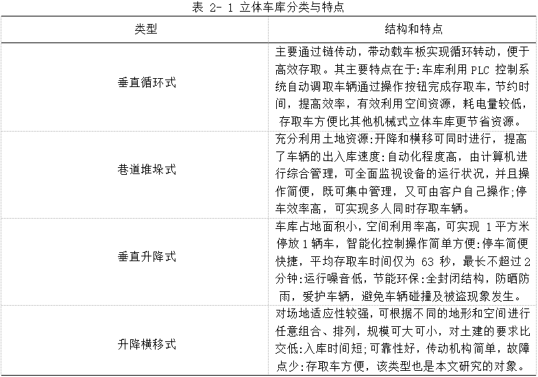 基于西门子PLC控制的立体车库控制系统设计博图组态HMI仿真-创享日记 基于西门子PLC控制的立体车库控制系统设计博图组态HMI仿真-创享日记