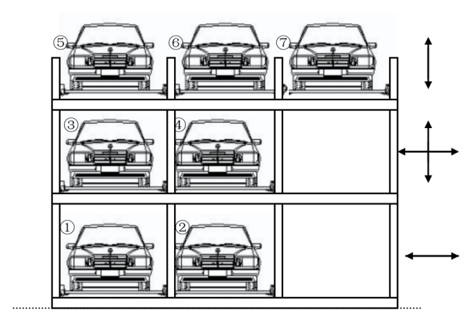 基于西门子PLC控制的立体车库控制系统设计博图组态HMI仿真-创享日记 基于西门子PLC控制的立体车库控制系统设计博图组态HMI仿真-创享日记