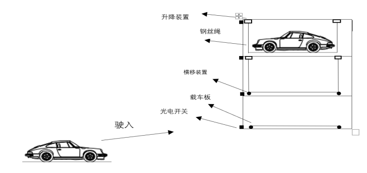 基于西门子PLC控制的立体车库控制系统设计博图组态HMI仿真-创享日记 基于西门子PLC控制的立体车库控制系统设计博图组态HMI仿真-创享日记