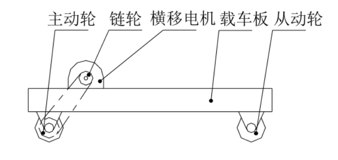 基于西门子PLC控制的立体车库控制系统设计博图组态HMI仿真-创享日记 基于西门子PLC控制的立体车库控制系统设计博图组态HMI仿真-创享日记