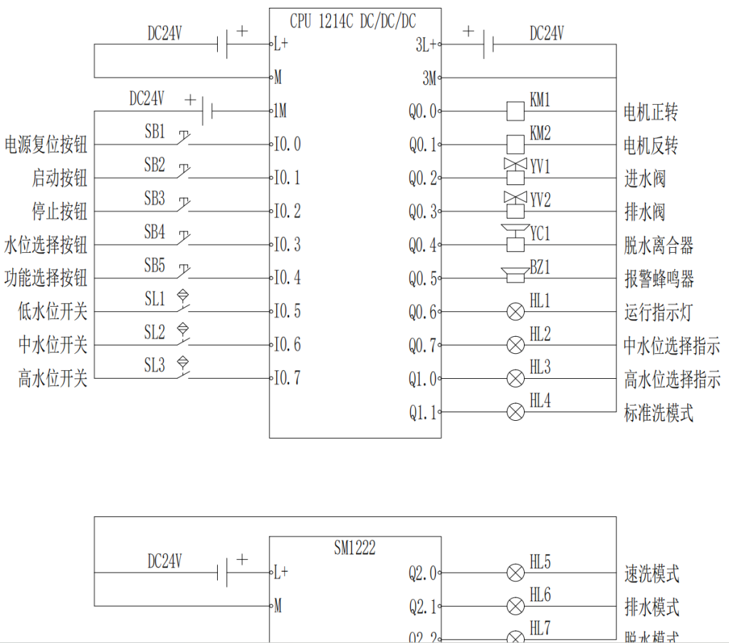基于PLC的全自动洗衣机控制系统设计博图HMI组态仿真-创享日记 基于PLC的全自动洗衣机控制系统设计博图HMI组态仿真-创享日记