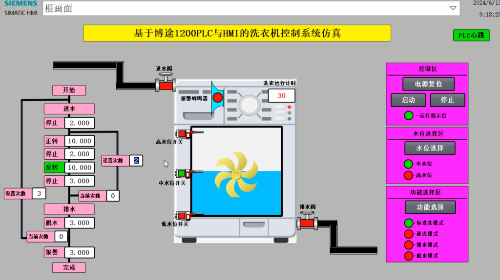 基于PLC的全自动洗衣机控制系统设计博图HMI组态仿真-创享日记 基于PLC的全自动洗衣机控制系统设计博图HMI组态仿真-创享日记
